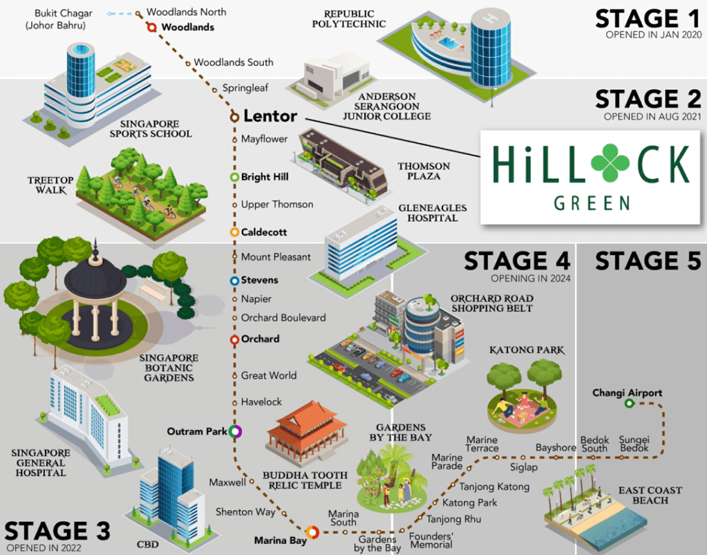 hillock green mrt