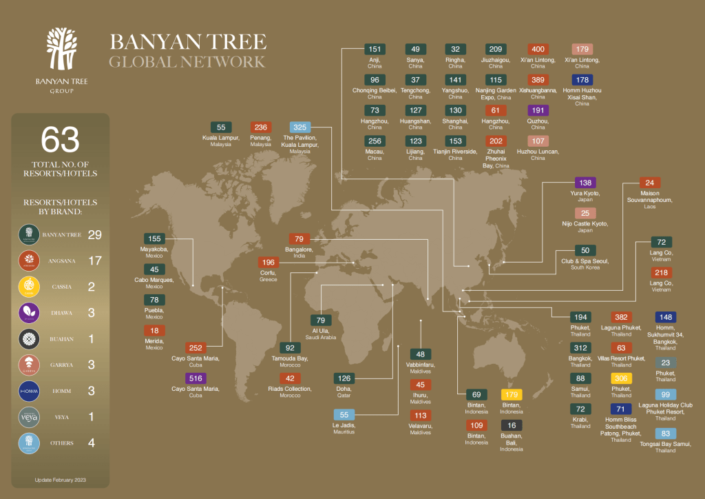 banyan tree global network
