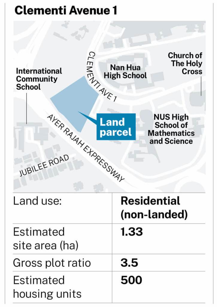 Clementi Avenue 1 GLS
