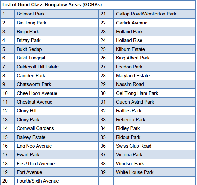 good class bungalow areas